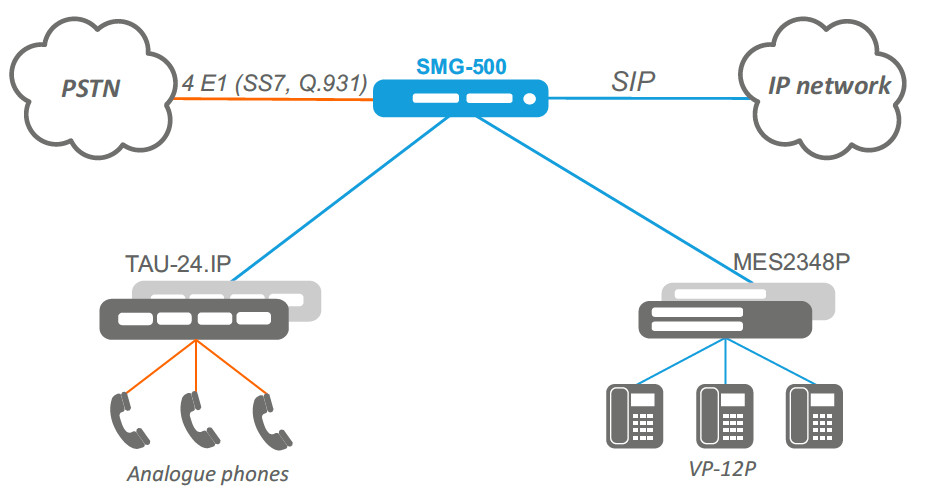 use case SMG-500.jpg use case SMG-500.jpg