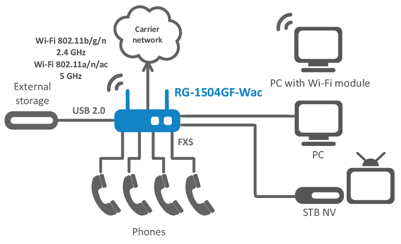rg-1504gf-Wac.PNG