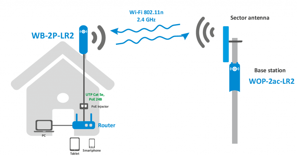 WB-2p-LR2_scheme_ENG.PNG