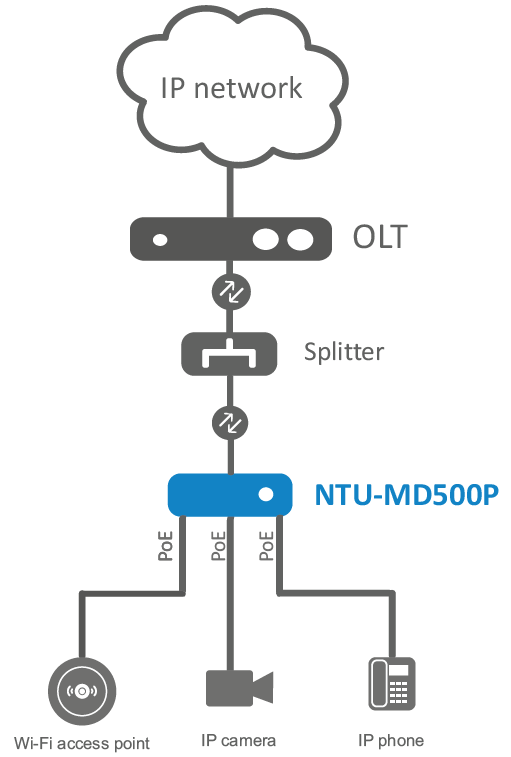 ntu-md500P_sсheme.PNG